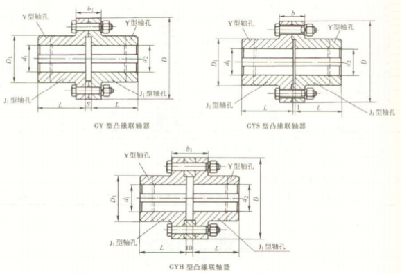 GY、GYS、GYH 型凸緣聯(lián)軸器